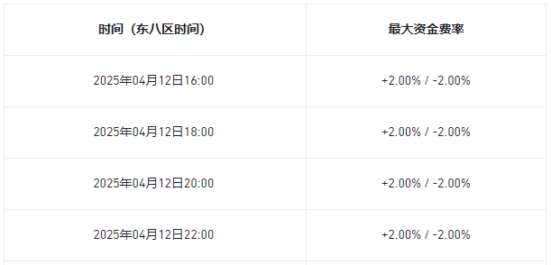 币安将调整ORCAUSDT U本位永续合约资金费率结算频率